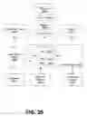 Fig. 26 - System and method for providing testing for a communities framework