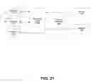 Fig. 27 - System and method for providing testing for a communities framework