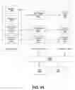 Fig. 30 - System and method for providing testing for a communities framework