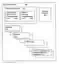 Fig. 01 - Method and apparatus for managing publication and sharing of data