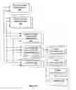 Fig. 04 - Method and apparatus for managing publication and sharing of data