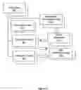 Fig. 05 - Method and apparatus for managing publication and sharing of data