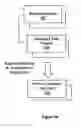 Fig. 06 - Method and apparatus for managing publication and sharing of data