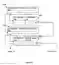 Fig. 07 - Method and apparatus for managing publication and sharing of data