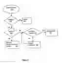 Fig. 12 - Method and apparatus for managing publication and sharing of data