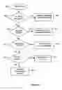 Fig. 20 - Method and apparatus for managing publication and sharing of data