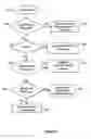 Fig. 22 - Method and apparatus for managing publication and sharing of data
