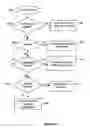 Fig. 23 - Method and apparatus for managing publication and sharing of data