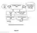 Fig. 24 - Method and apparatus for managing publication and sharing of data