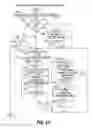 Fig. 19 - Computer for displaying parent object automatically and display method therefore
