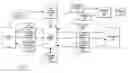 Fig. 01 - Creating proxies from service description metadata at runtime