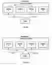 Fig. 07 - Video on demand digital server load balancing