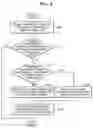 Fig. 03 - Address resolution protocol (ARP) processing method for Ethernet matching