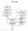 Fig. 13 - DNS server