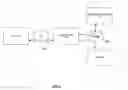 Fig. 04 - NAT access control with IPSec