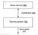 Fig. 01 - Dynamic in-game soundtrack for a console game machine