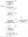 Fig. 06 - Substitute uniform resource locator (URL) form