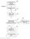 Fig. 06 - Automatic substitute uniform resource locator (URL) generation