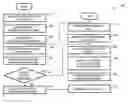 Fig. 01 - Systems, methods, and media for dynamically generating a portal site map