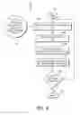 Fig. 06 - Method and apparatus for information exchange