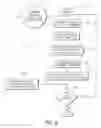 Fig. 07 - Method and apparatus for information exchange