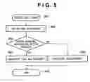 Fig. 07 - Uninstalling drivers of a peripheral device