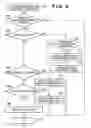 Fig. 08 - Uninstalling drivers of a peripheral device