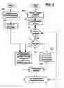 Fig. 06 - Storing account information with related data in a common store
