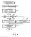 Fig. 07 - System and program for controlling electronic devices