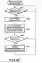 Fig. 12 - System and program for controlling electronic devices