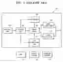 Fig. 02 - Apparatus and method for interfacing between A/V system and portable device