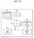 Fig. 28 - Apparatus and method for interfacing between A/V system and portable device