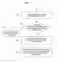 Fig. 07 - Heterogeneous multiprocessor system and OS configuration method thereof