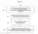 Fig. 09 - Heterogeneous multiprocessor system and OS configuration method thereof