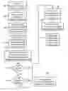 Fig. 01 - Flash memory architecture with separate storage of overhead and user data
