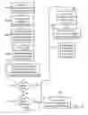 Fig. 17 - Flash memory architecture with separate storage of overhead and user data