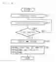 Fig. 05 - Data storing apparatus, IC card, and data storing method