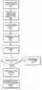Fig. 01 - Method for tuning a cache