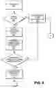 Fig. 07 - Method for tuning a cache