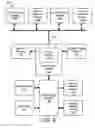 Fig. 06 - Apparatus, system, and method for externally invalidating an uncertain cache line