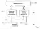 Fig. 01 - Multi-interfaced memory