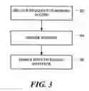 Fig. 04 - Multi-interfaced memory