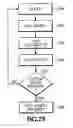 Fig. 16 - Memory channel with unidirectional links
