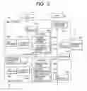 Fig. 03 - Storage system having a plurality of interfaces
