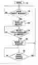 Fig. 01 - Restricting access to improve data availability