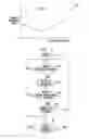 Fig. 04 - Restricting access to improve data availability