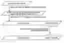 Fig. 01 - Method, apparatus, and system for protecting memory