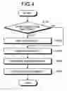 Fig. 04 - Method, apparatus, and system for protecting memory