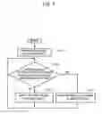 Fig. 08 - Apparatus and methods for controlling output of clock signal and systems including the same