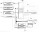 Fig. 01 - Microcontroller and RAM